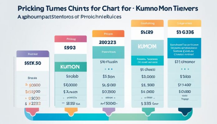 how much for kumon